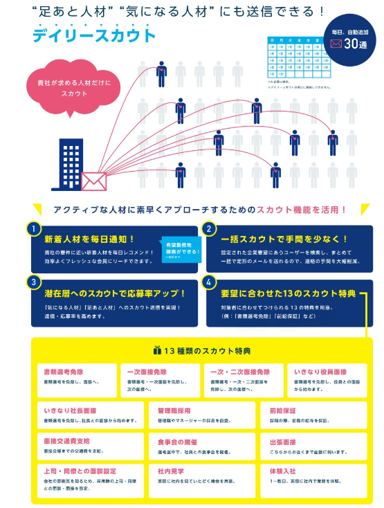 エン転職のスカウトメール