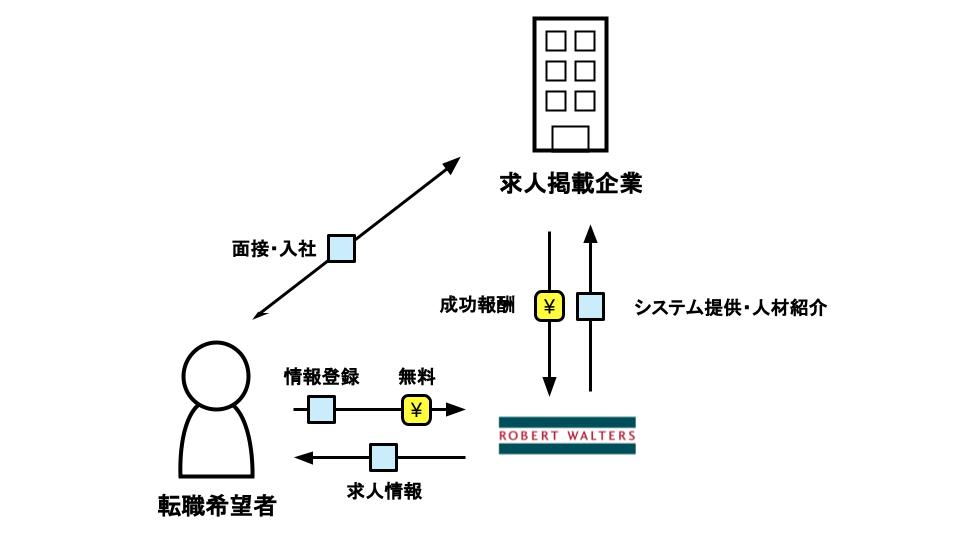 ロバート・ウォルターズのビジネスモデル